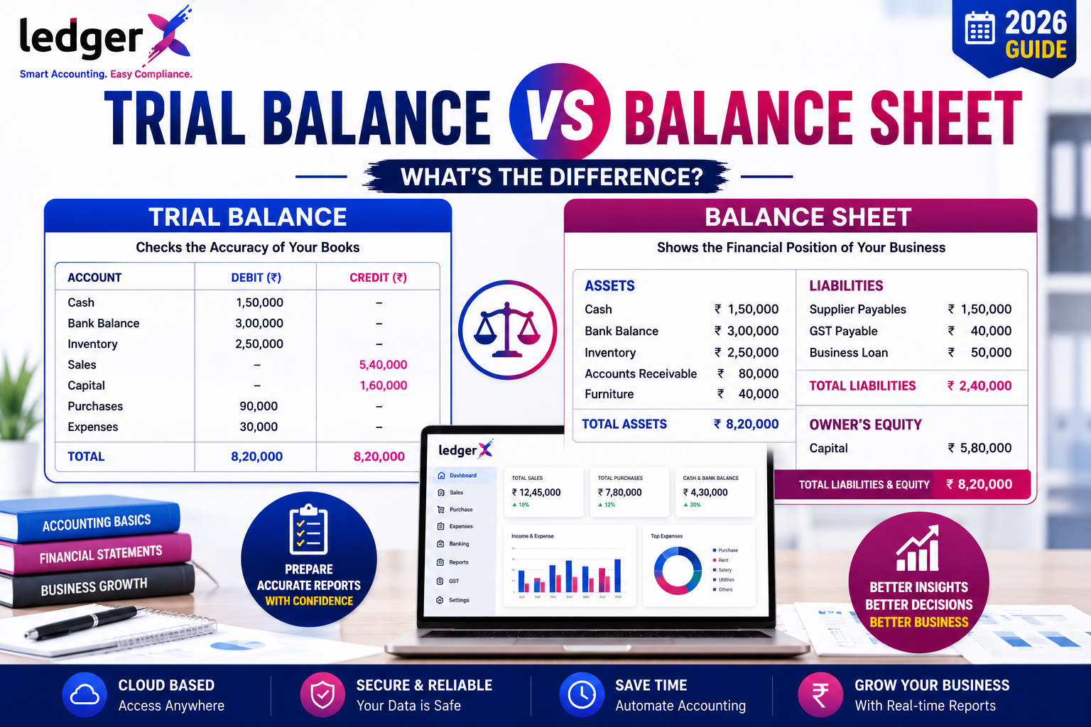 Trial Balance vs Balance Sheet: What's the Difference? (2026 Guide)